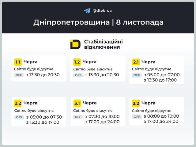 ��������� ������� ����