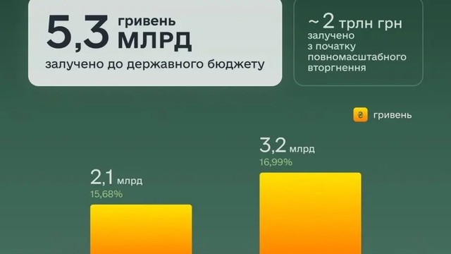 ����. ����: ̳����