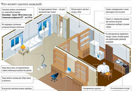 ³����� �����: 