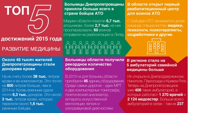 ���-5 ���������� 2015-��: �������� �������� �� ����������������