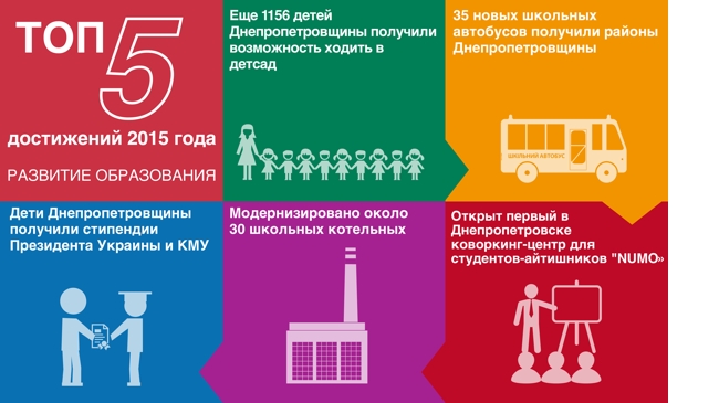 ���-5 ���������� 2015 ����: �������� ����������� � ���������������� �������