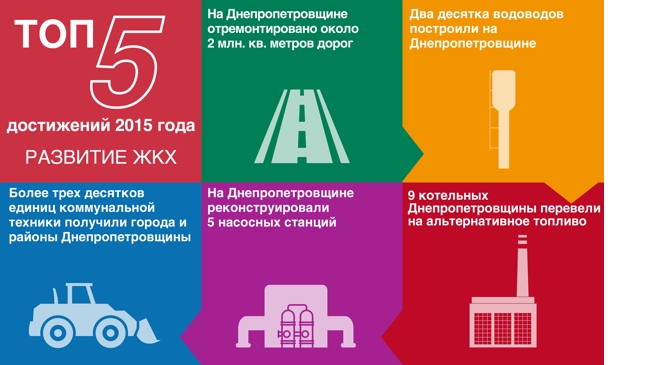 ���-5 ���������� 2015 ����: �������� ��� �� ����������������