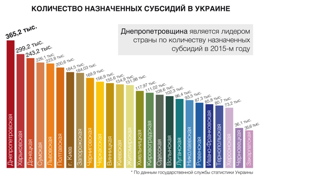 ���������������� � ����� �� ���������� ����������� ��������, � �������� ����������