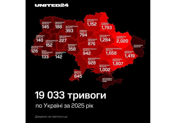 Почти пять раз в день: Днепропетровская область в топ-4 по количеству тревог в 2025 году