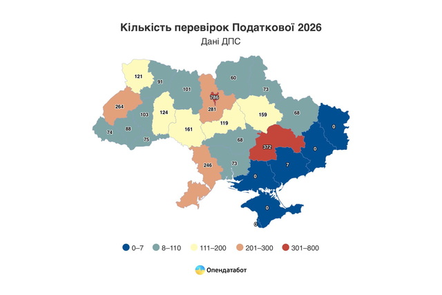 В наступившем году налоговики чаще всего будут проверять предпринимателей Днепропетровщины