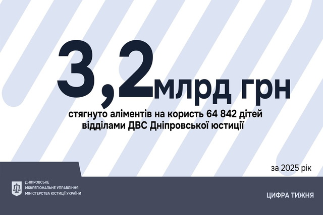 ������ ������� �������� �� ���������������� � 2025 ����?