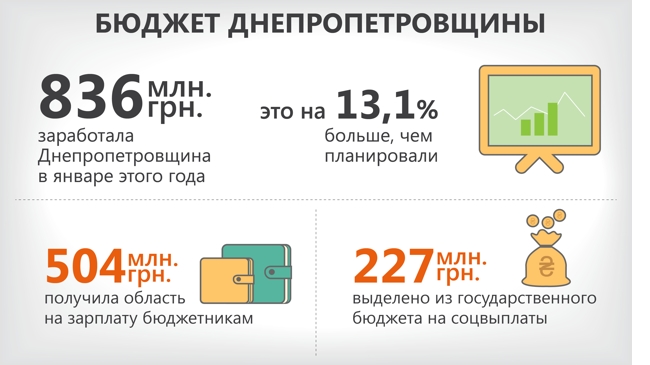 ������ ���������������� ���������� �� 836 ��� ���, � �������� ���������� 