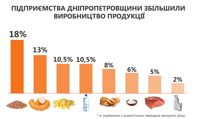 ���������������� ��������� ������������ ����, ������� � �����