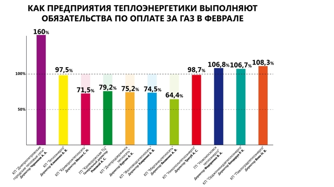 ���������� ���� 5 ����, ����� ������������ �� ���