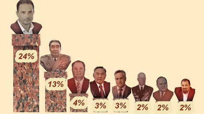 ��� � ���������  �������?