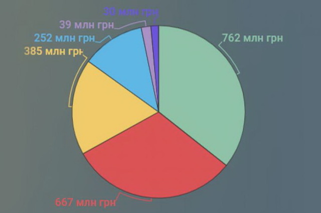 ��������� ������ ���������� � ������