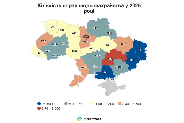 �� ���������������� ������ ��� ������ ������ ������� �������������