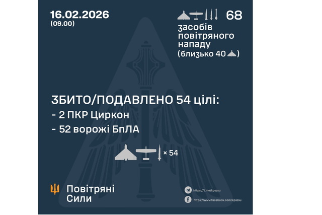 ����� ����� �������� 4 ������ ������: �����/��������� 54 ����� ���