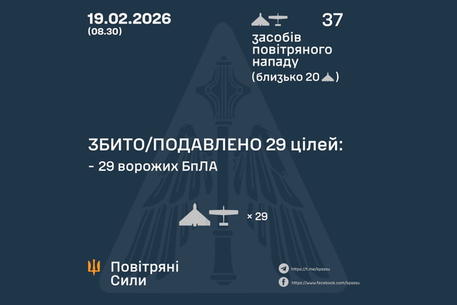 Ночью враг атаковал Украину 37-ми ударными БпЛА: есть обеcточивания в 5 областях