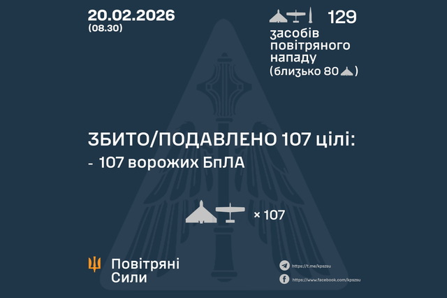 ���� �������� ������� ���������� � 128 ����: ���� ������������� � 5 ��������