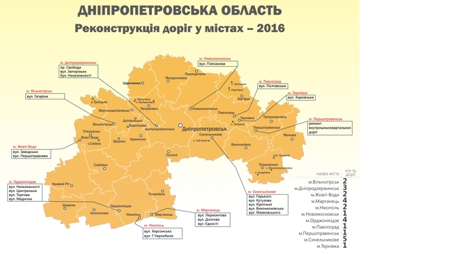 ������� �� ���������������� ��������� ������������ 123 ������, - �������� ���������� 