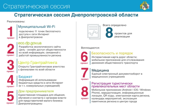 �� ���������������� ���������� 5 ������� ���������� ���   