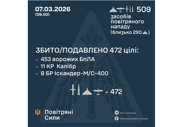 ����� ���� �������� �'��� � ������� ���� �������� �������-������� ����� �� ��ʼ���� ���������� �����