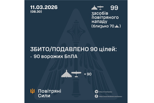 ����� ���� �������� ������� 99 �������� ����: ���� ������������� �� ���������������� � ��� � 2 ��������