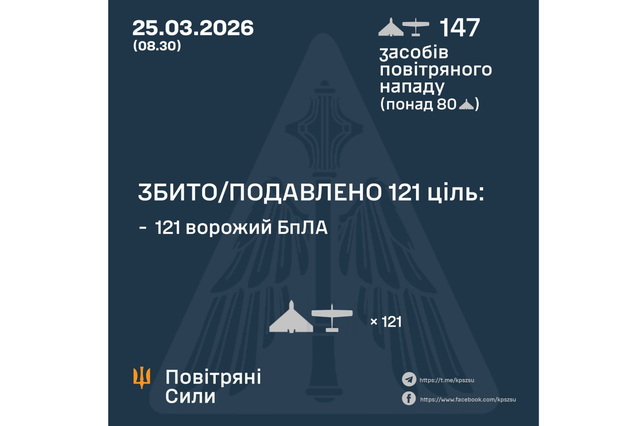 ����� ���� �������� ������� 147 �������� ����: ���� �������������   � 5 ��������