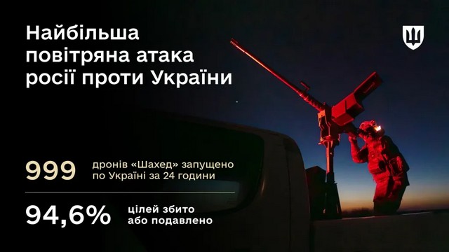 �������������� ����� ����� � �����: ��� ����� ����� 94% �����