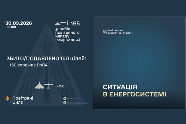 Ночью враг атаковал Украину баллистикой и 164 ударными БпЛА: есть обесточивания на Днепропетровщине и еще в 6 областях