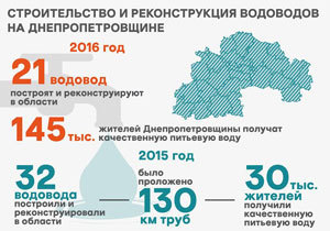 �� 145 ����� ������ ���������������� ��������� ����� ����� ����