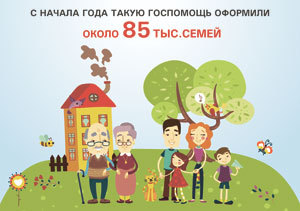 ����������� ������� ������� �������� �� ������������ ��������