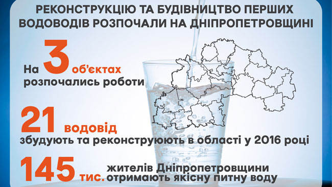 ������������� � ������������� ������ 3 ��������� ������ �� ����������������