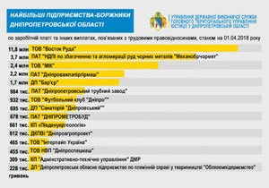 ����������� �����������-��������� ���������������� �� ���������� �����