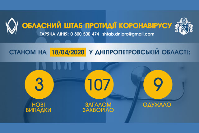 �� ���������������� ���������� ����������� ��� � ���� �������