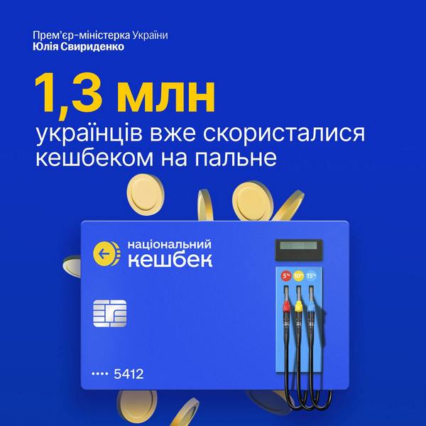 Кешбеком на горючее уже воспользовались более миллиона украинцев - Свириденко