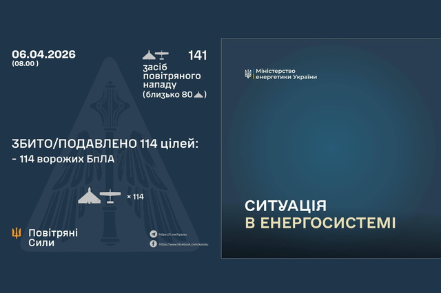 Вночі ворог атакував Україну 141 ударними БПЛА: є знеструмлення у 5 областях