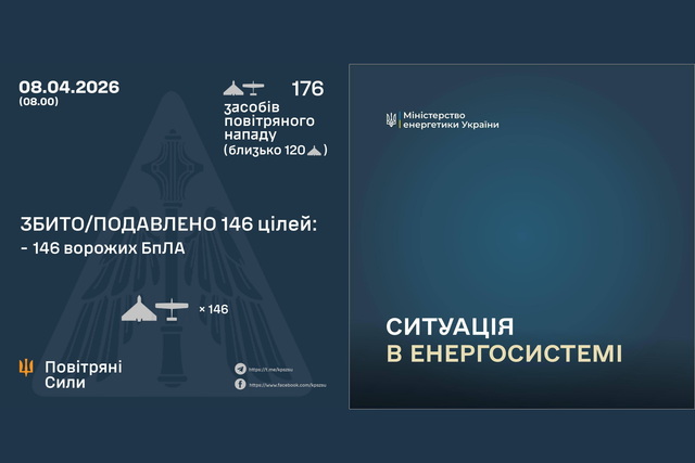 Запроваджено графіки: Вночі ворог атакував Україну 176 ударними БпЛА, є знеструмлення на Дніпропетровщині та ще у 3 областях