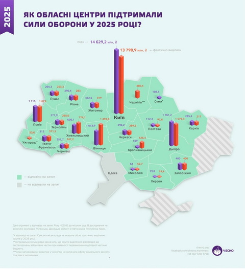 ������ ����� �� ����� �������� ��� �������  ����� ��� ������ ���� ����, � �������� ������ 