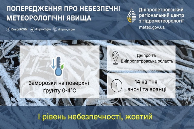 ��������� ����� ������������ � ����������