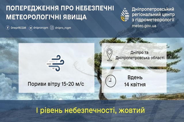 Уровень опасности I: Синоптики преупреждают о сильном ветре