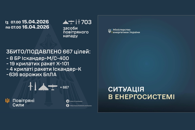 ����� ������� ������� �������� ����� �� ������: ���������� 15 �������� �� ����� 100 ������������ �� ���