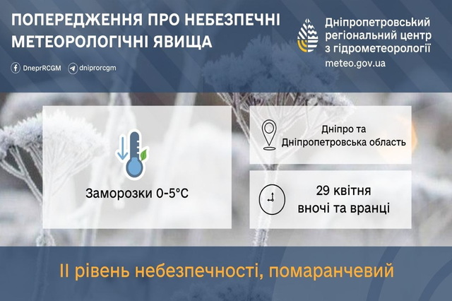 ��������  II ������� ���������: ��������� ��������� �� -5�