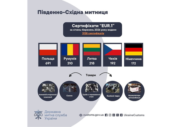 ��� � ���� ������������ ����������������?