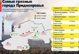 ������� �������� ������� ������� ����, � � ������������� - ����� ������