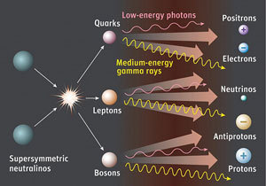 ������ ������������� �����-������� �� ������������� ������