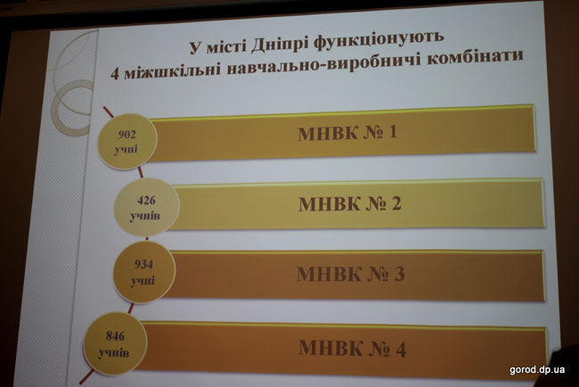 �������� �������� ��� ������ �� ������