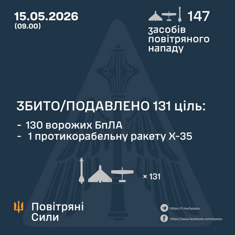 11 ��������� ���� ����� �� ���� ��� ���������������� ��������