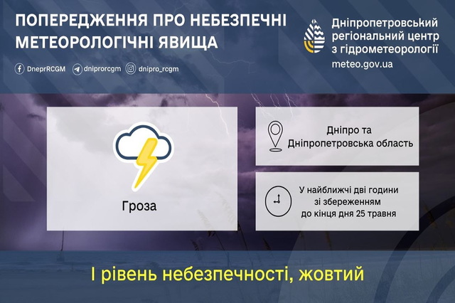 ������� ��������� I: ��������� ������������� � ����� � �����