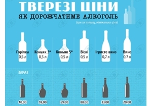 ������� � ������� ��������� ��������