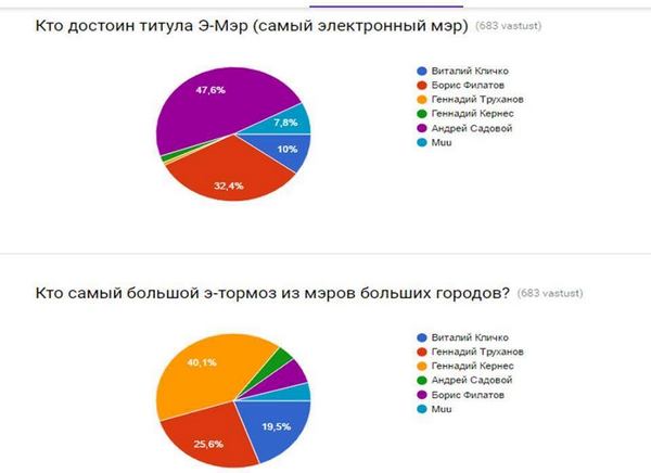 ����� ������� - � ������ ������� �������� �����, ������� �������� � ����� ������� ����������� ����������