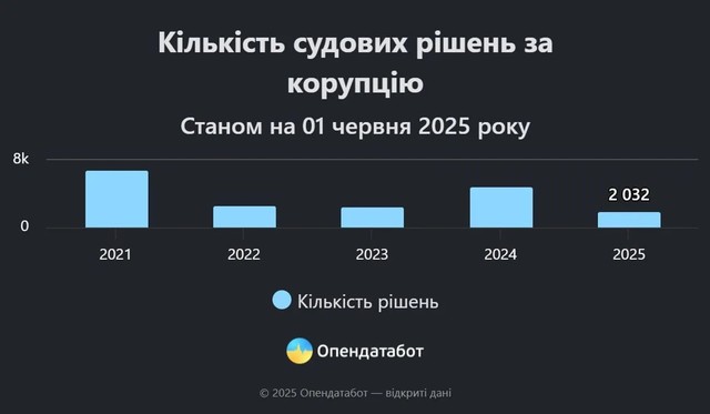          37%  2025 