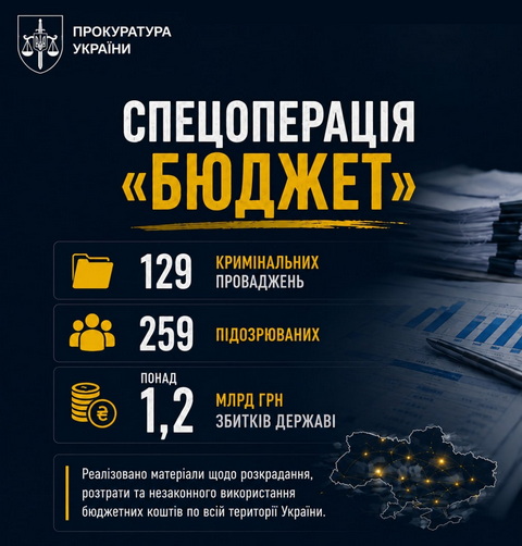 ������������ �������: 259 �������������. ����� 1,2 ���� ��� �������. ��� ������ ������ 