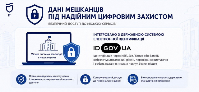 Безопасный доступ к городским системам: в Днепре используют id.gov.ua